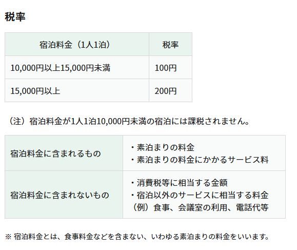 潮！中国游客最爱的3各地区全都加价冰球突破网站日本掀「加征住宿税」热(图7)