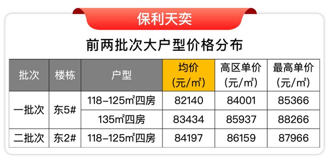 5房价)楼盘百科-唐镇保利天奕最新资讯冰