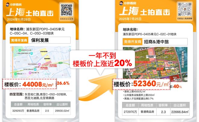 5房价)楼盘百科-唐镇保利天奕最新资讯冰球突破网站『』浦东保利天奕(202(图3)