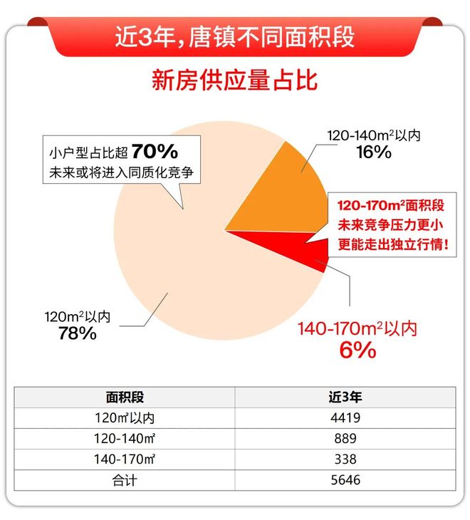 5房价)楼盘百科-唐镇保利天奕最新资讯冰球突破网站『』浦东保利天奕(202(图8)