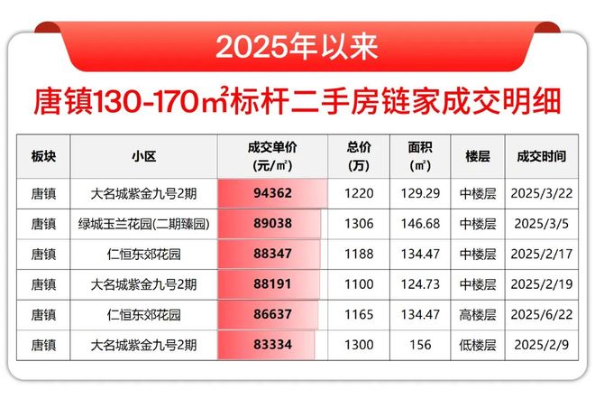 5房价)楼盘百科-唐镇保利天奕最新资讯冰球突破网站『』浦东保利天奕(202(图15)