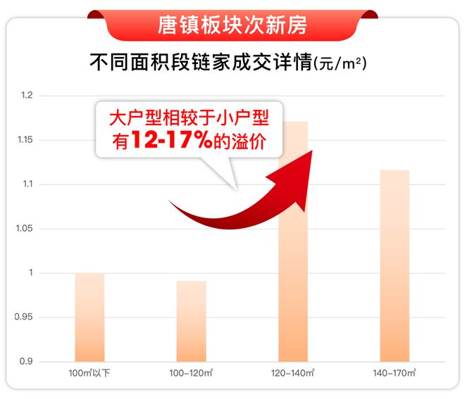 5房价)楼盘百科-唐镇保利天奕最新资讯冰球突破网站『』浦东保利天奕(202(图22)