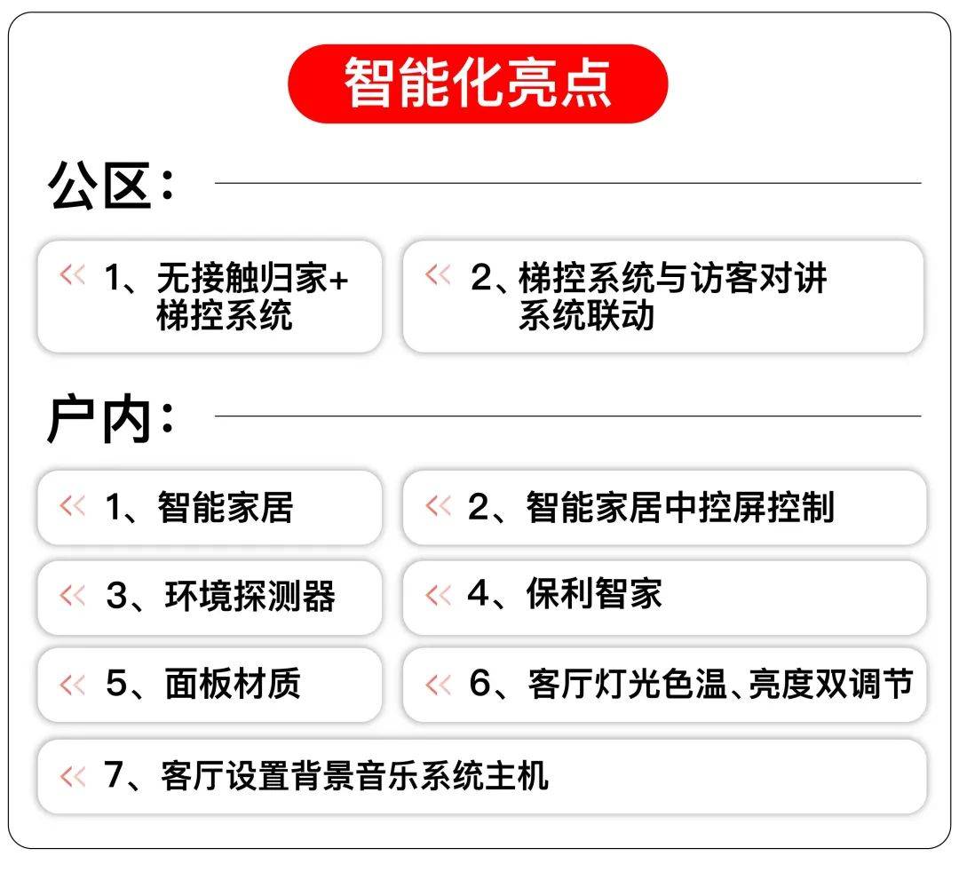 欢迎您-楼盘详情-户型配套-最新价格-最新资讯-位置冰球突破保利天奕(售楼处)首页网站-保利天奕售楼处(图12)