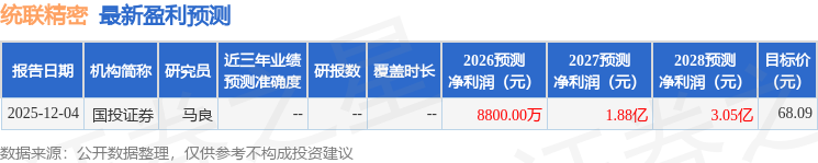 国联民生等多家机构于1月7日调研我司冰球